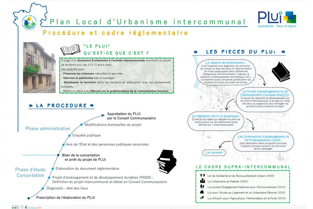 Procédure du PLUi - CCLPA