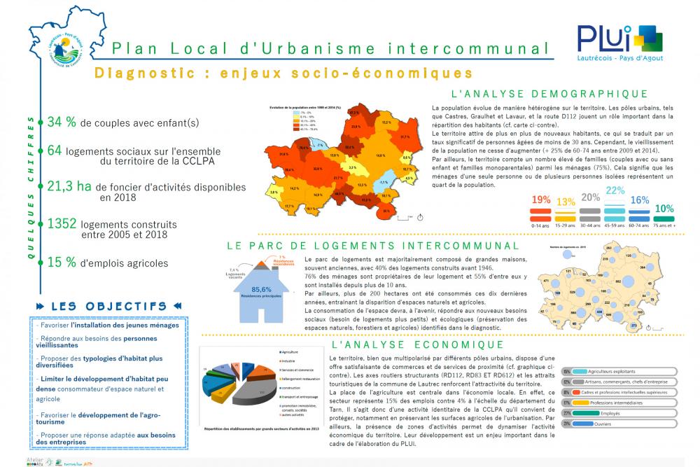 Diagnostic Socio-Economique-CCLPA