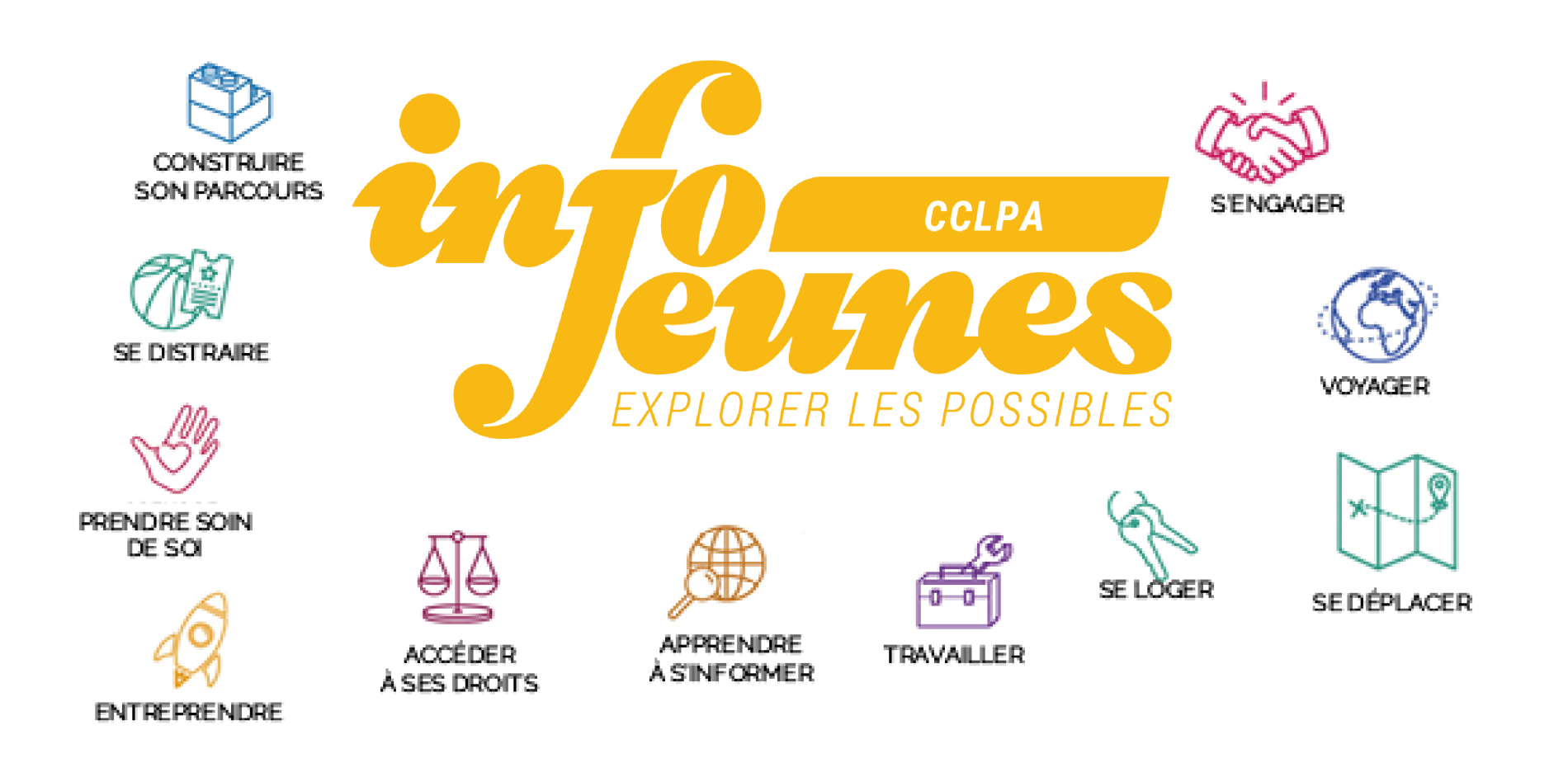 thématiques IJ