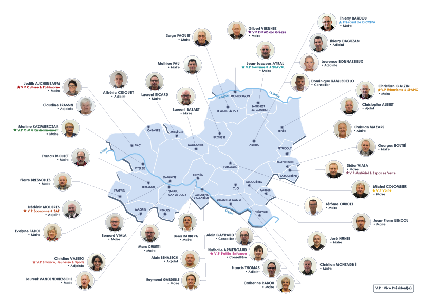 Les membres du Conseil Communautaire de la CCLPA / 2020-2026