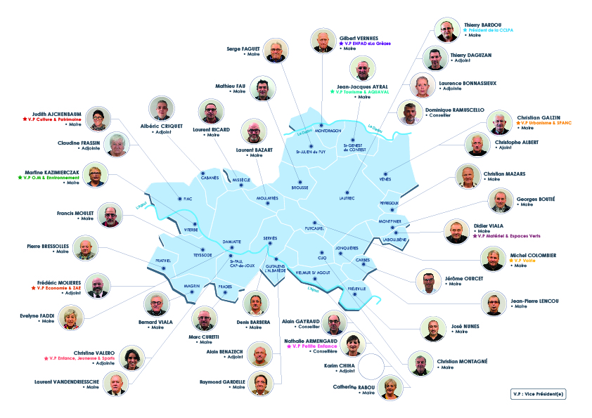 Les membres du Conseil Communautaire de la CCLPA / 2020-2026