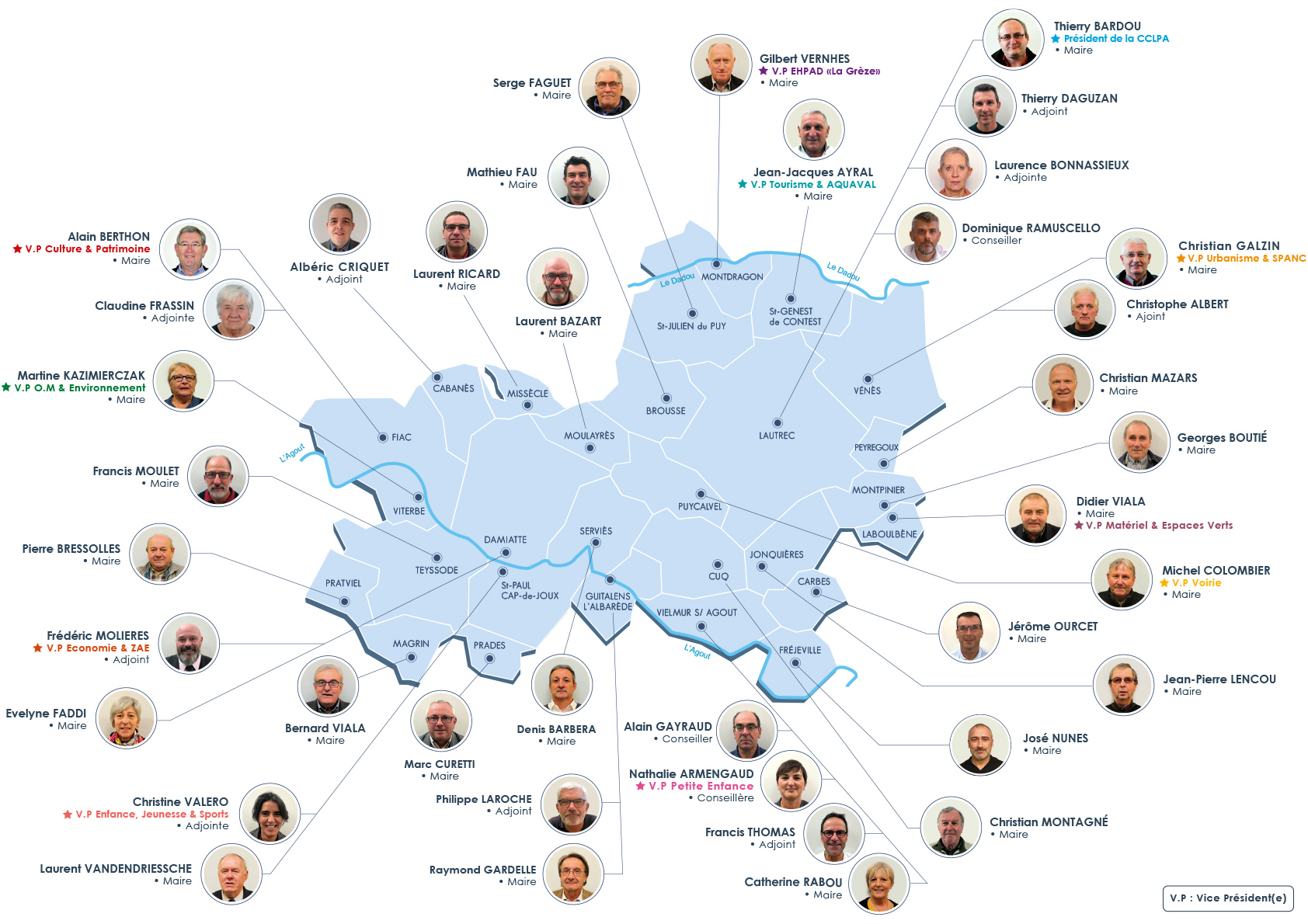 Les membres du Conseil Communautaire de la CCLPA / 2020-2026