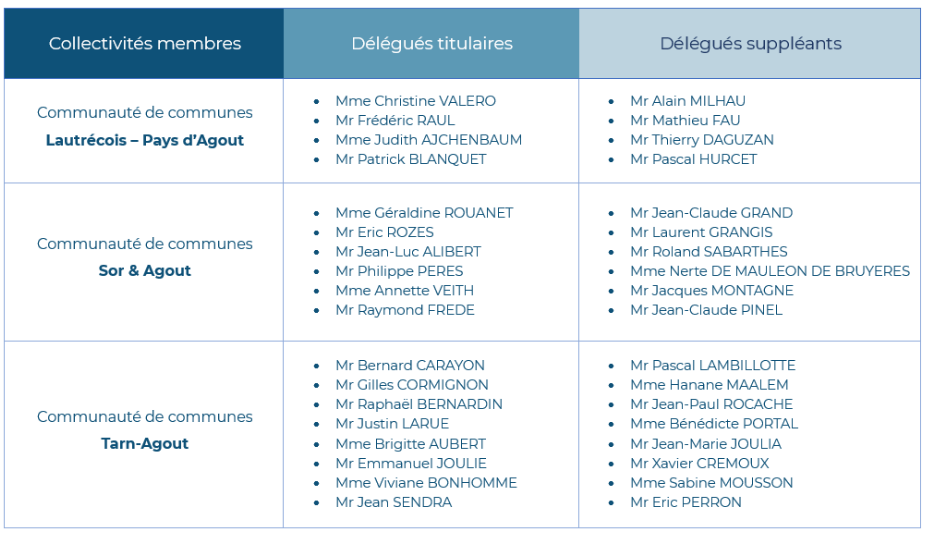 tableau delegues PETR