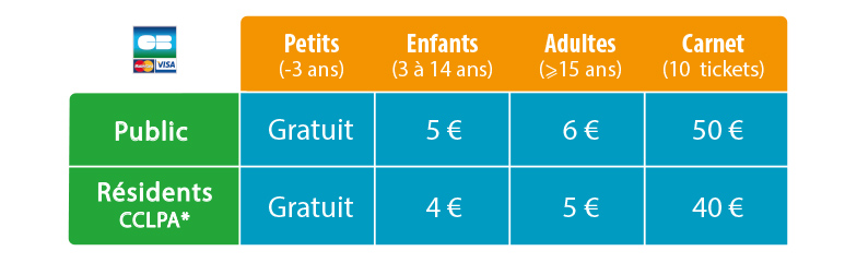 Tableau des tarifs d'entrée 2020
