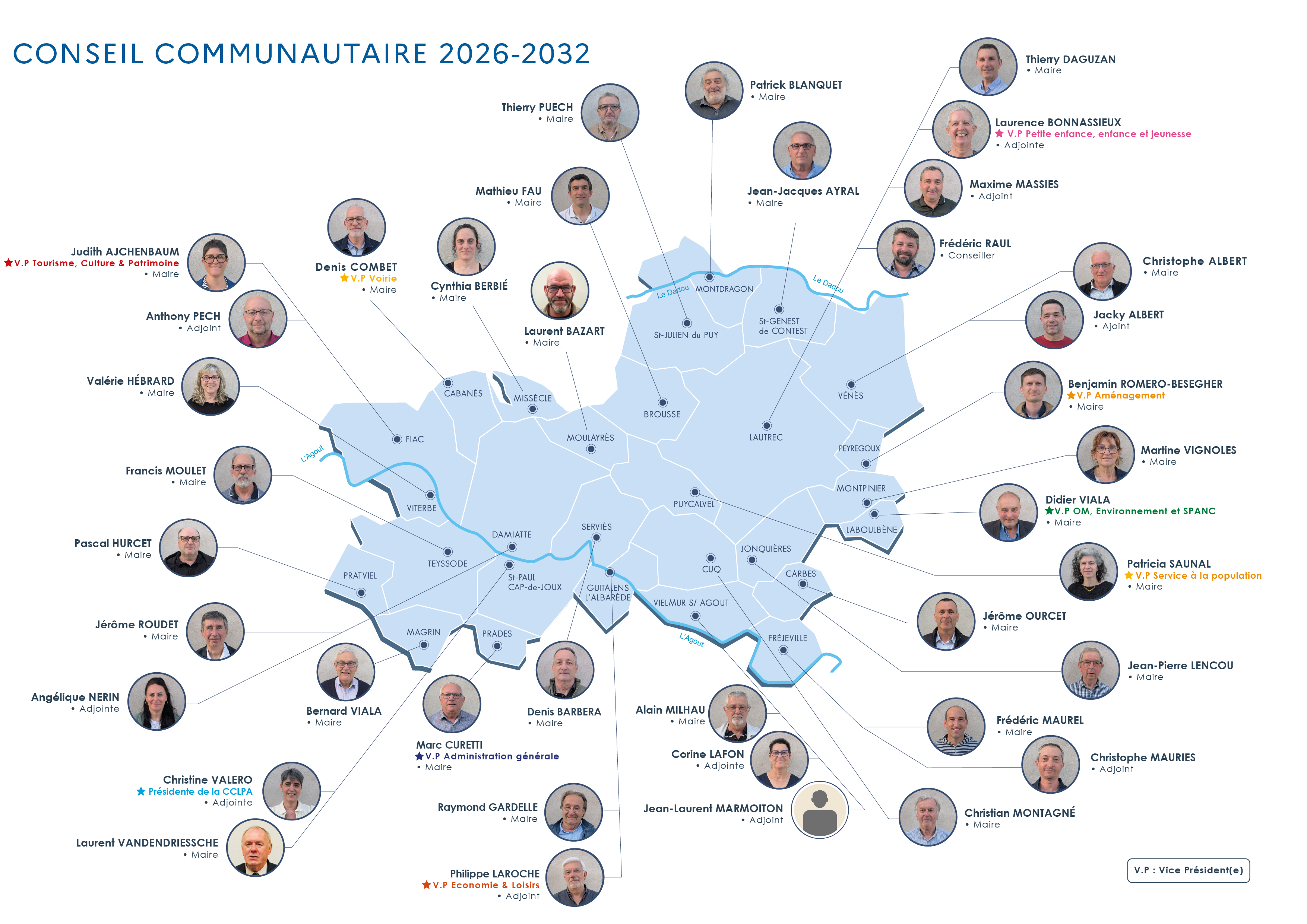 conseil communautaire